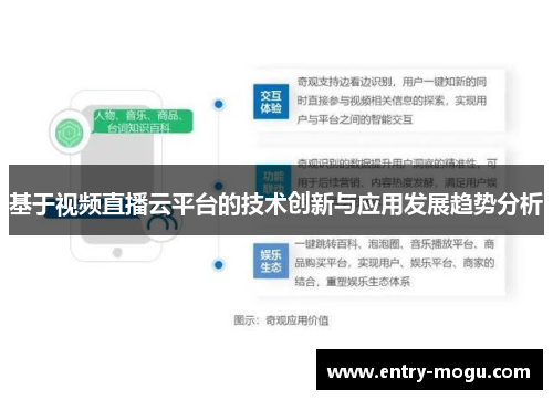 基于视频直播云平台的技术创新与应用发展趋势分析