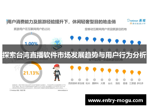 探索台湾直播软件市场发展趋势与用户行为分析