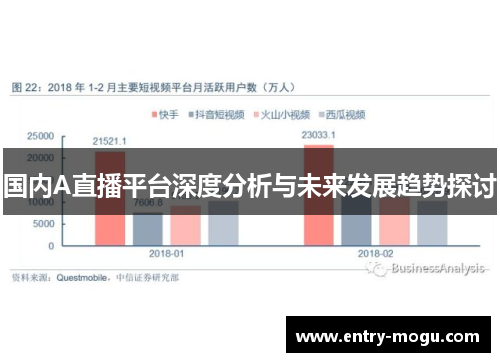 国内A直播平台深度分析与未来发展趋势探讨