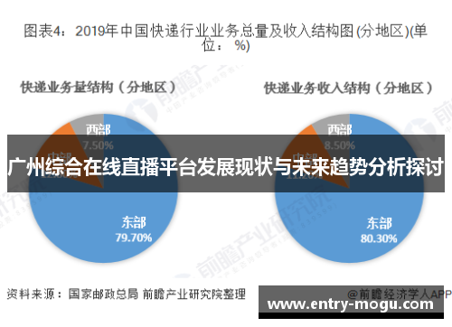 广州综合在线直播平台发展现状与未来趋势分析探讨